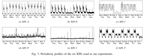 节假日效应_Fig3