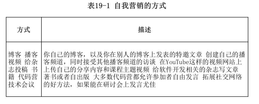软技能_Table_19_1