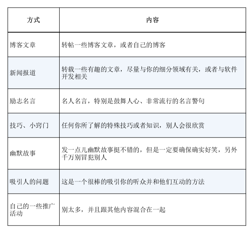 软技能_Table_23_1