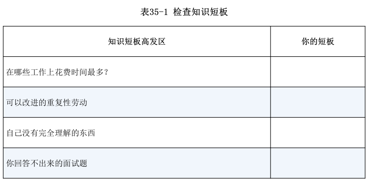软技能_Table_35_1