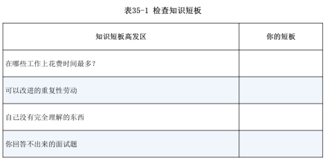 软技能_Table_35_1