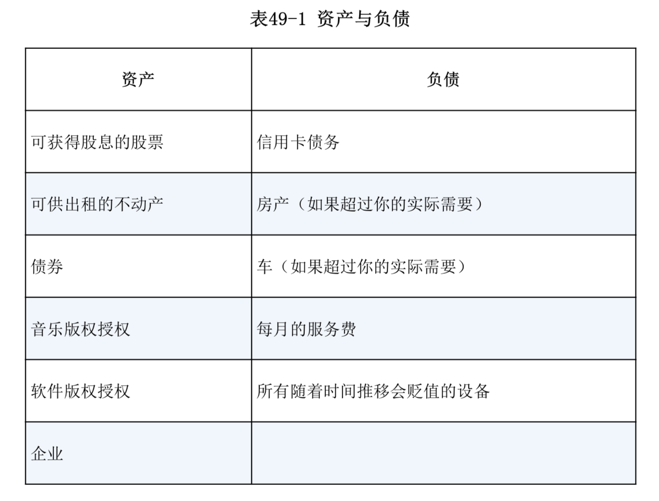 软技能_Table_49_1