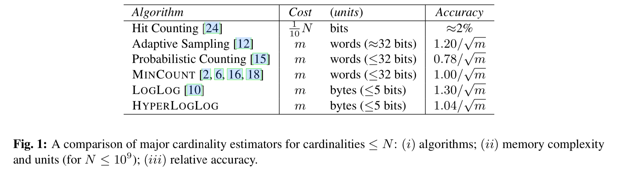 hyperloglog_algorithm_compare