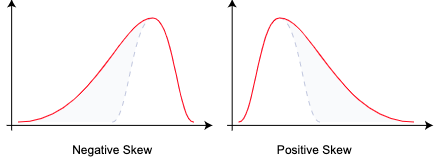 skewness_1