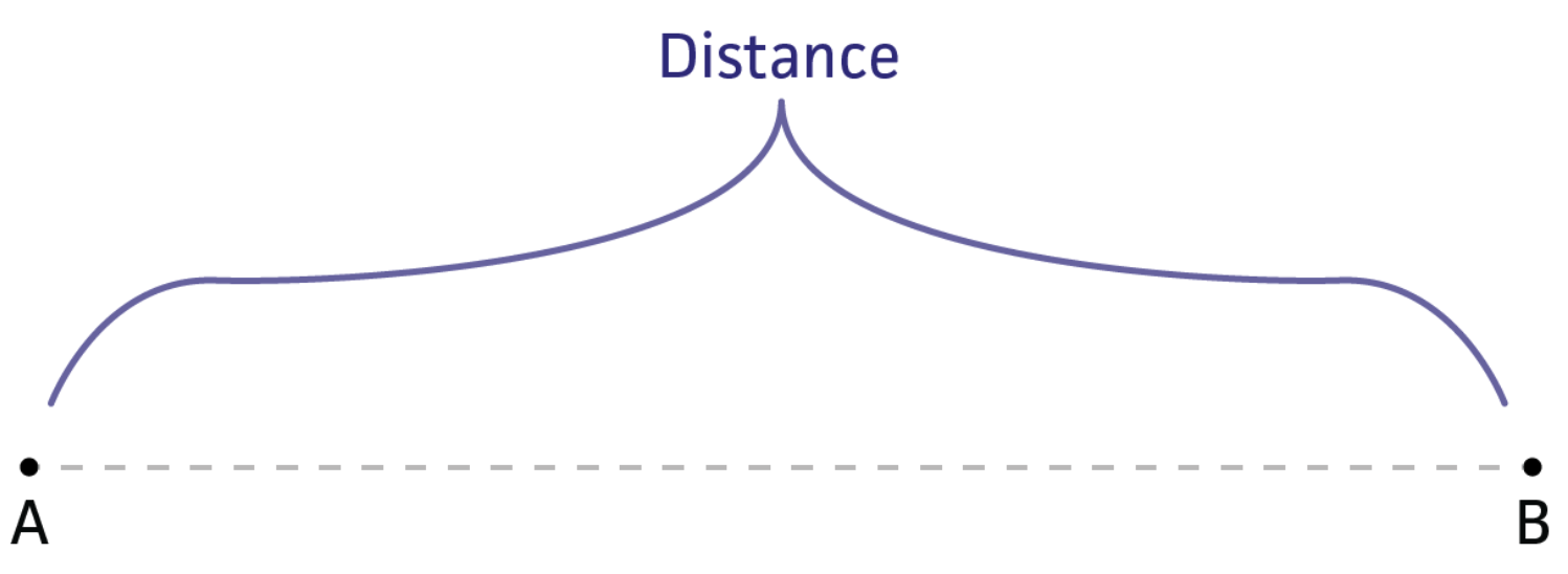 复杂网络中的节点相似性| ZHANG RONG