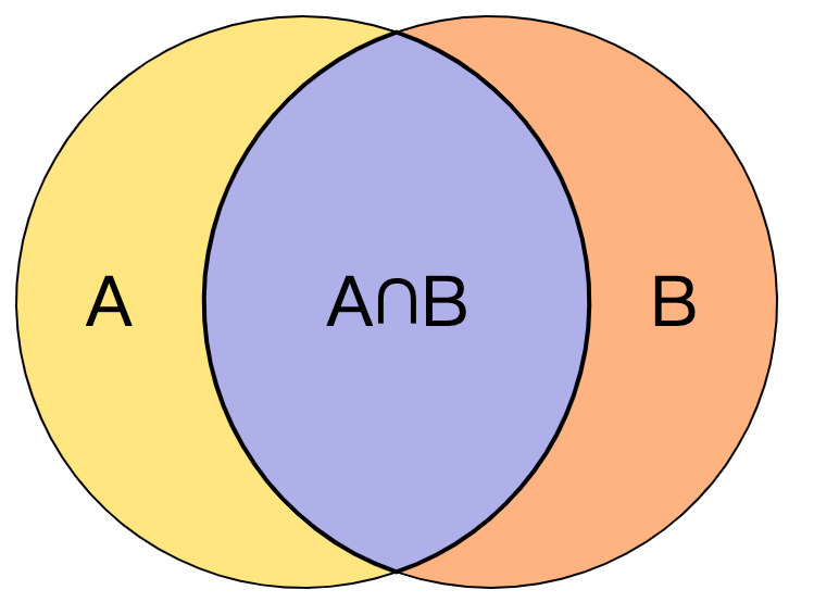 复杂网络中的节点相似性| ZHANG RONG